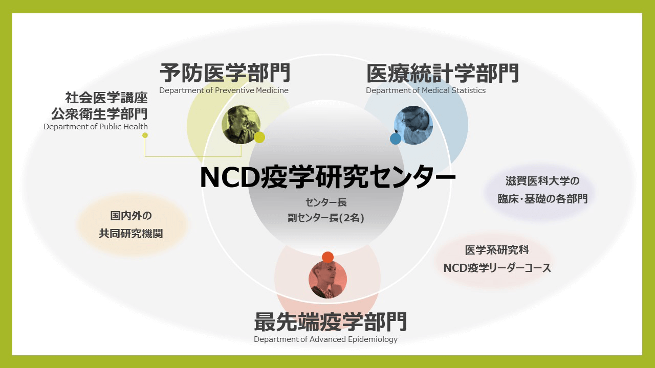 図：NCD疫学研究センター