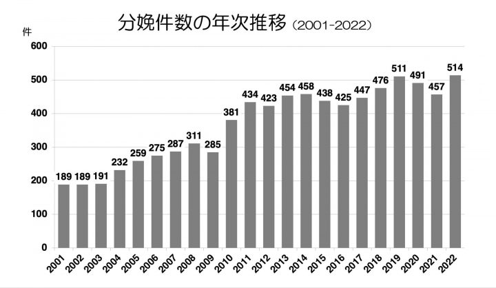 画像：母子診療科・女性診療科