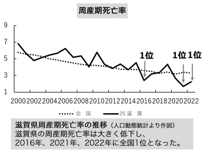 画像：総合周産期母子医療センター